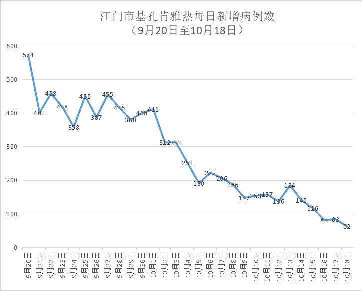 31省区市新增31例确诊︰(31省区市新增确诊病例62例)-第2张图片