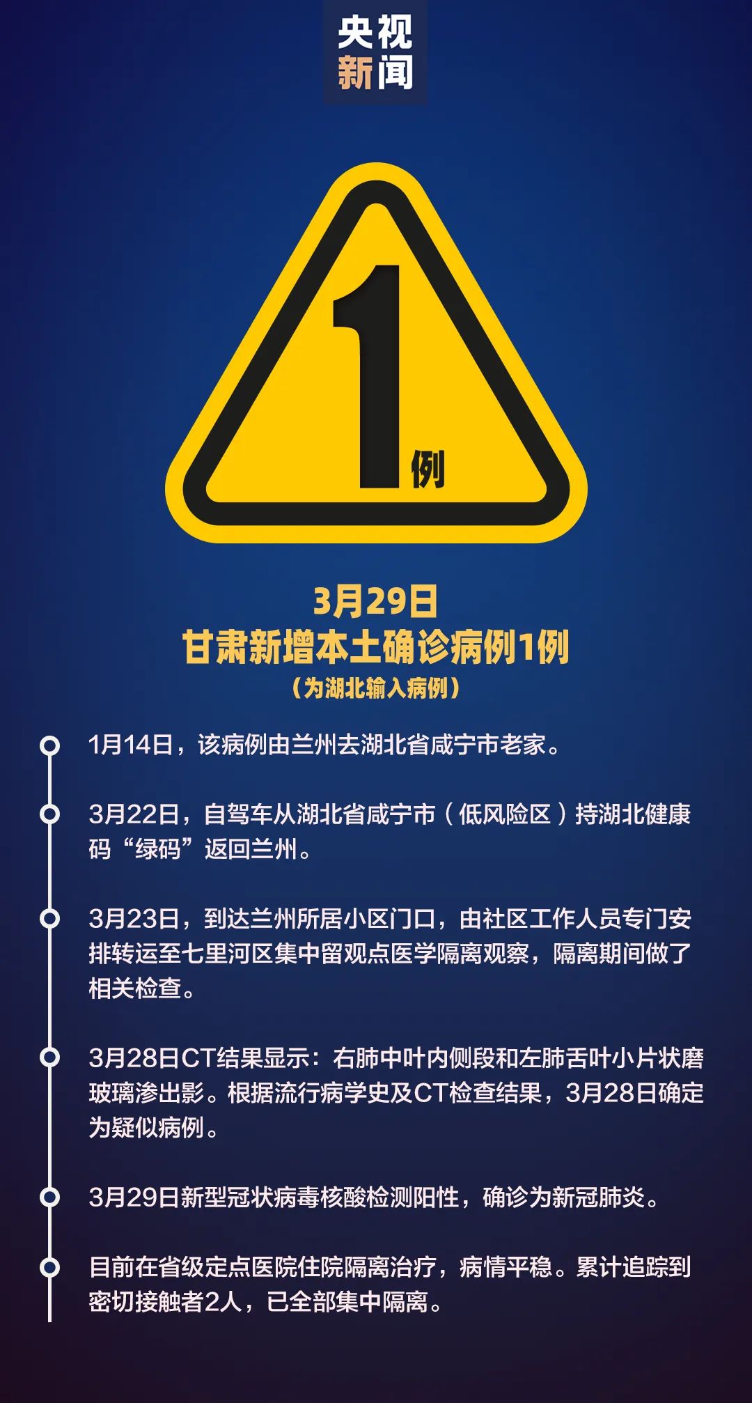 “营口市公布新增确诊病例流调排查情况” 营口新增确诊详细行动轨迹？-第3张图片