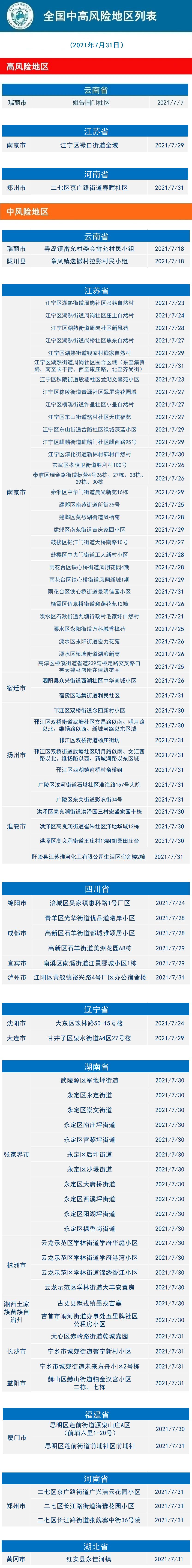 “疫情风险等级查询” 疫惰风险等级查询？-第2张图片