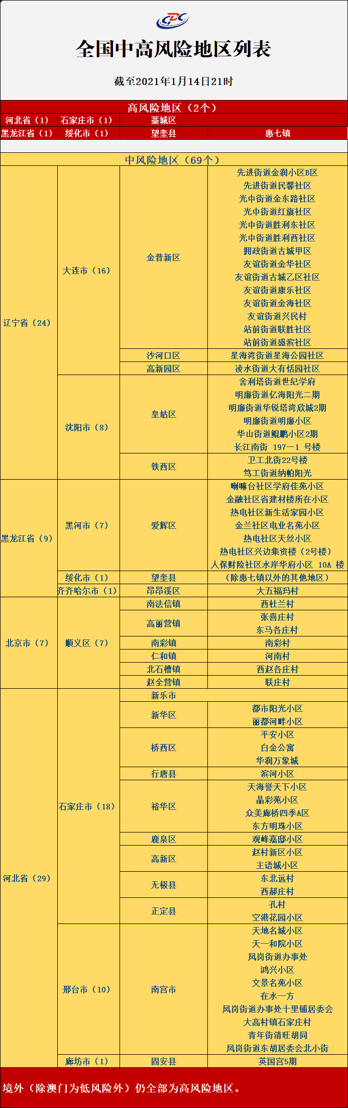 “疫情风险等级查询	” 疫惰风险等级查询？-第1张图片