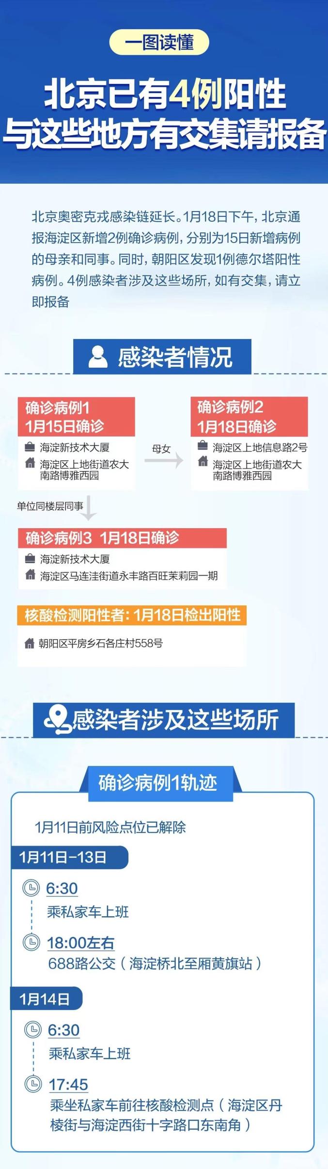 “本轮疫情近期有望收尾” 本轮疫情预计？-第3张图片