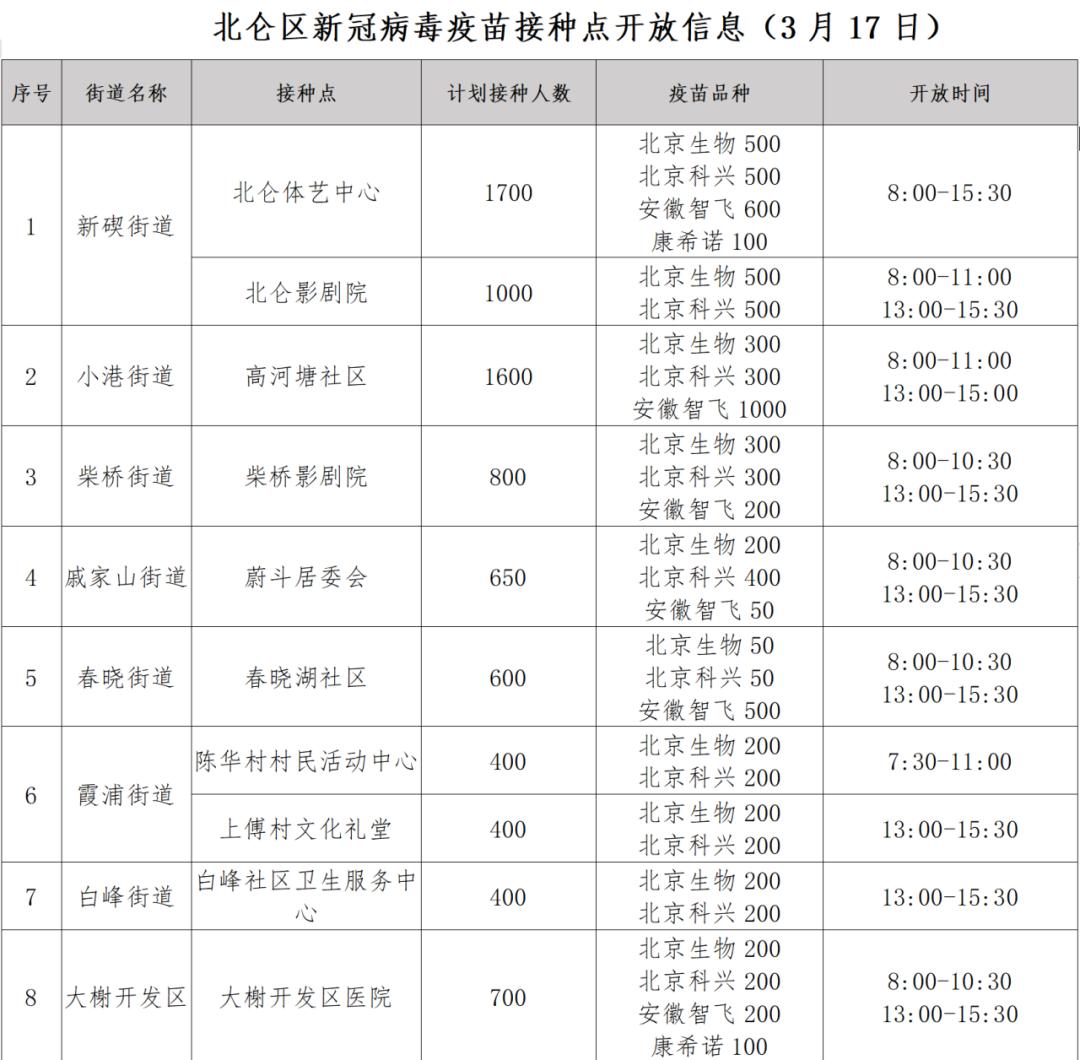 上海新增本土确诊41例无症状128例〃上海新增确诊病例323例-第1张图片