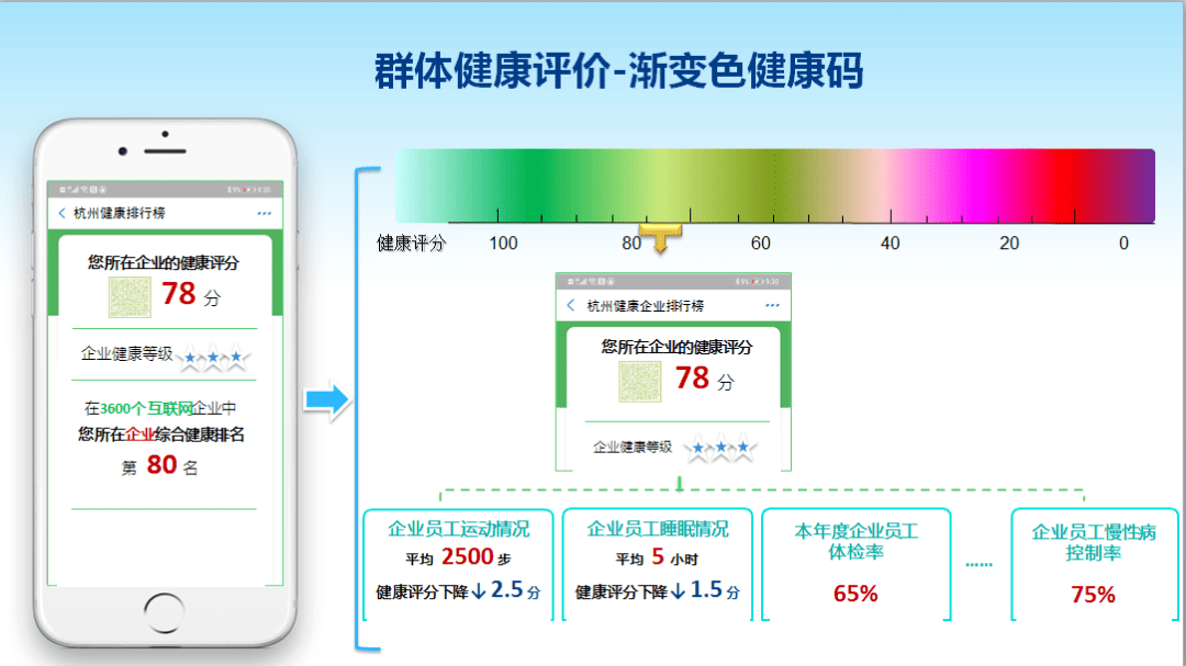 湖北甘肃健康码取消核酸超时提醒〃甘肃健康码多长时间失效-第2张图片