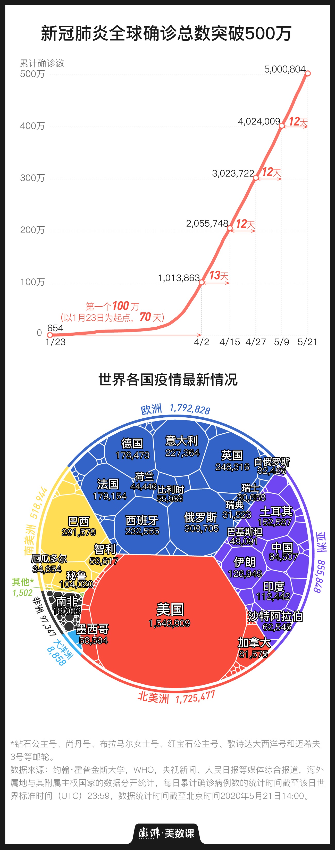 疫情是什么︰(疫情是什么时候解封的)-第1张图片