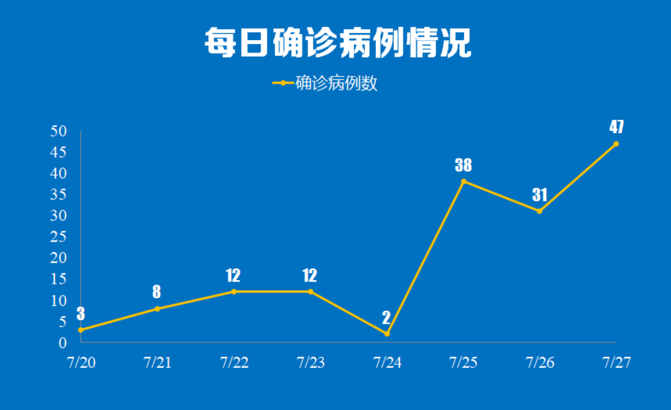 河南省新冠疫情,河南省新冠疫情最新情况-第2张图片
