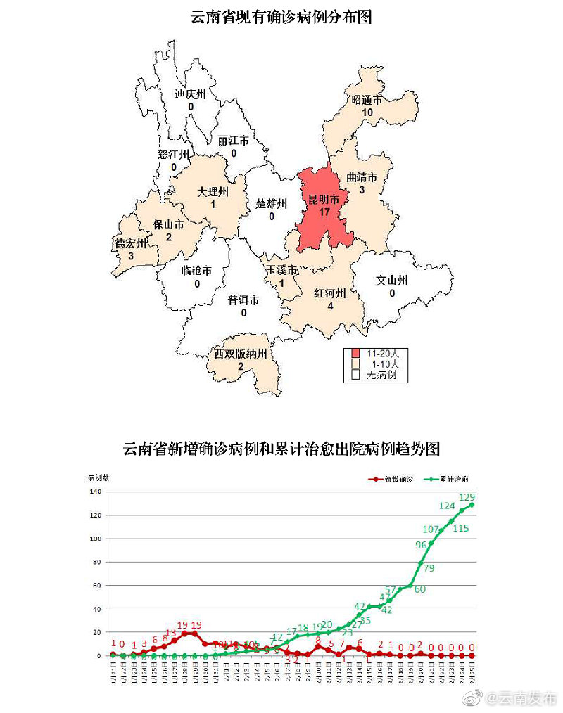 【云南新增本土确诊病例8例/云南新增本土确诊病例8例最新消息】-第1张图片