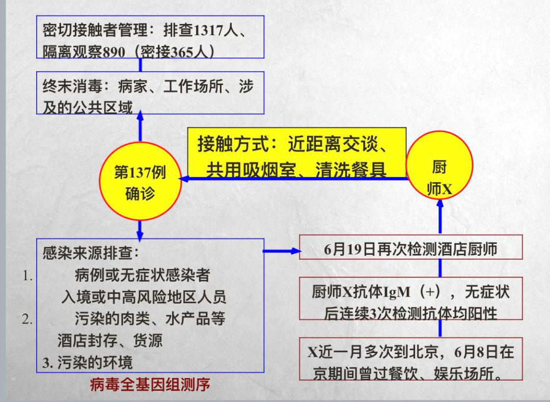 “天津最新传染病疫情” 天津最新传染疫情更新？-第2张图片