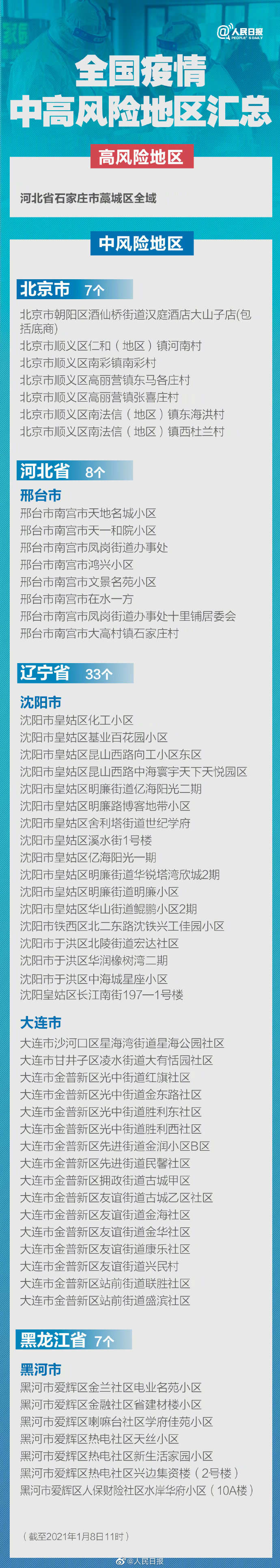 “中高风险地区怎么界定	” 中高风险是怎么界定的？-第1张图片
