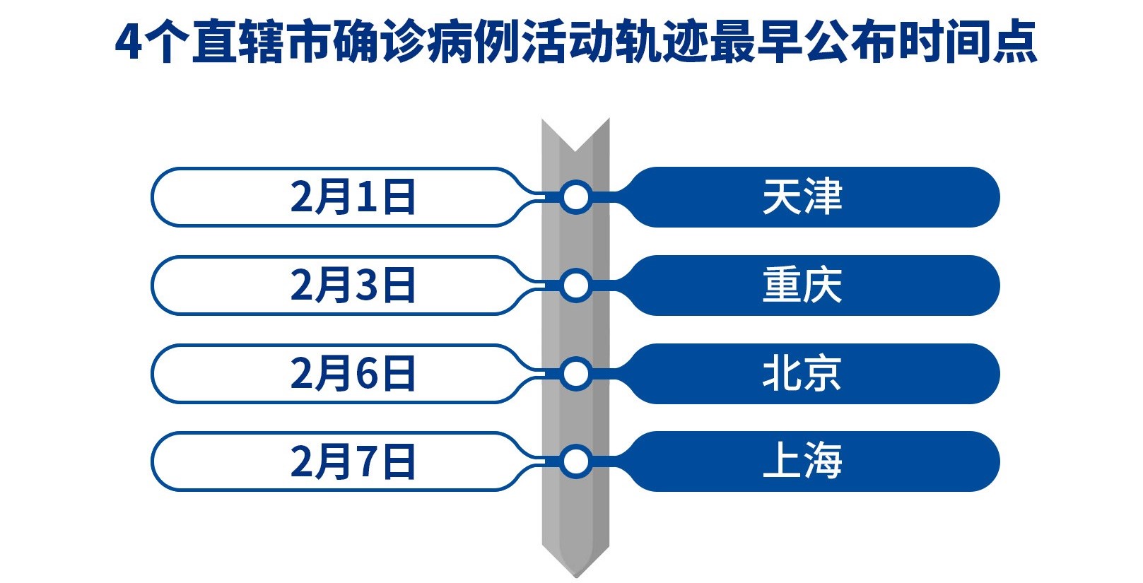 【沈阳肺炎病例/沈阳肺炎病例轨迹查询】-第1张图片