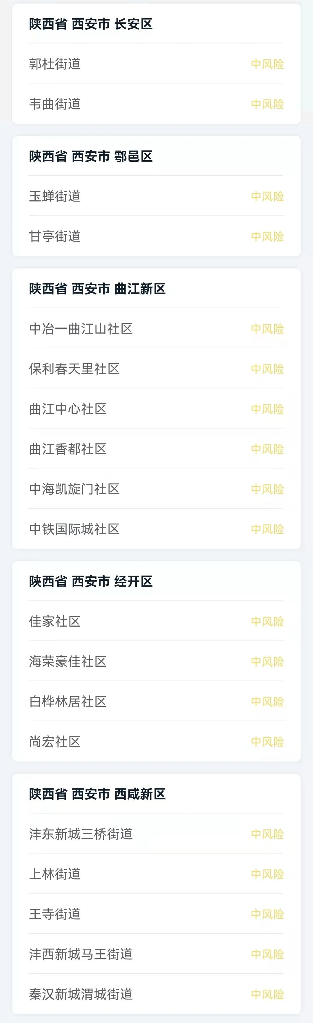“陕西最新的疫情情况	” 陕西最新疫情动态消息？-第2张图片