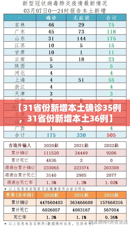黑龙江新增43例确诊〃黑龙江新增43例确诊 68例无症状-第2张图片