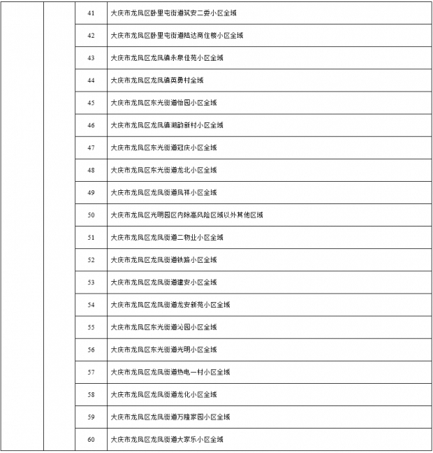 黑龙江新增43例确诊〃黑龙江新增43例确诊 68例无症状-第1张图片