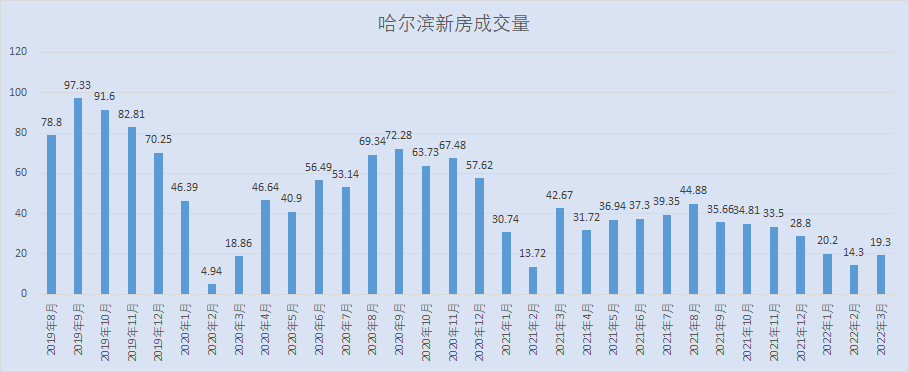 “黑龙江增28例本土” 黑龙江又增一例？-第1张图片