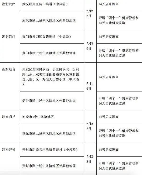 河南新增本土无症状45例,河南省新增30例本土无症状-第1张图片