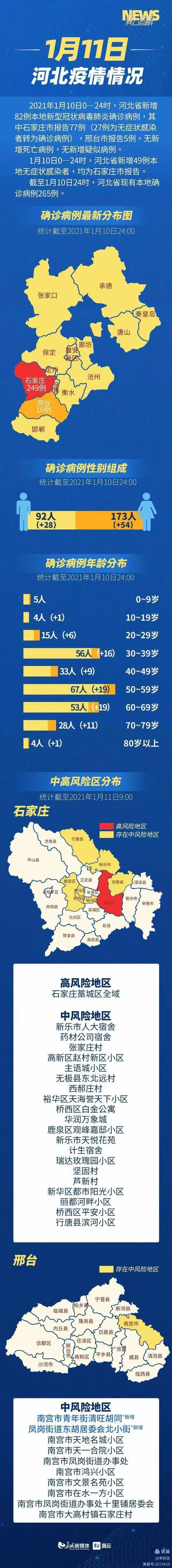 河北石家庄疫情最新数据消息︰(河北石家庄疫情最新报道)-第2张图片