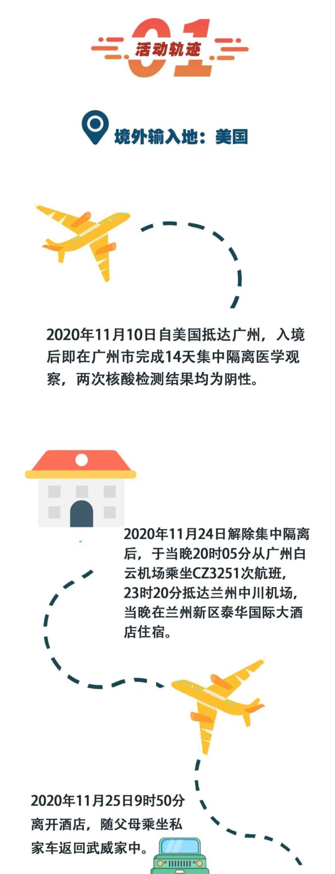 “一图读懂感染者轨迹” 感染者行踪？-第1张图片