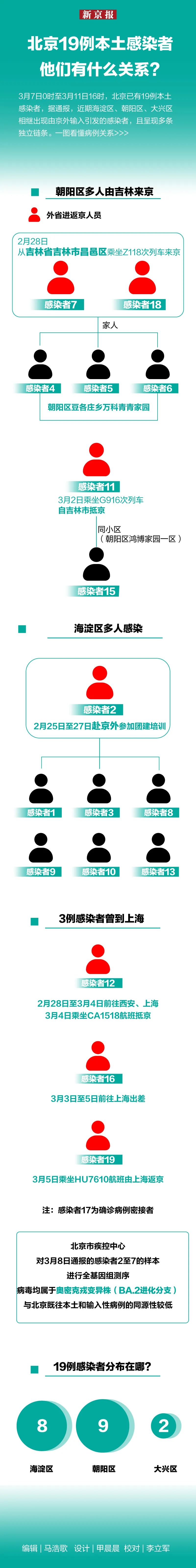 “一图读懂感染者轨迹	” 感染者行踪？-第2张图片