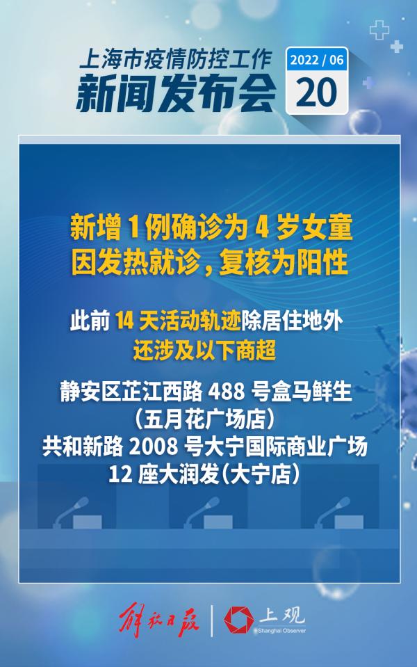 【上海疫情怎么引起的/上海疫情什么引起的】-第2张图片
