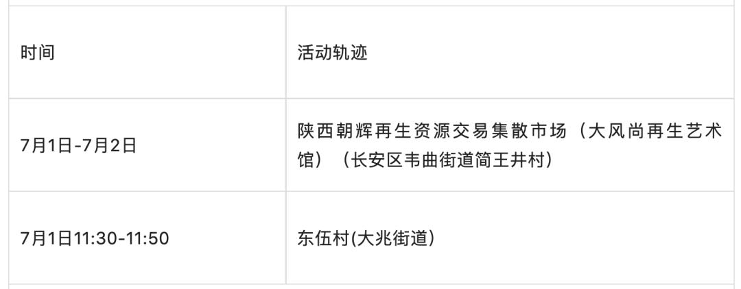 哈尔滨10例病例详情.哈尔滨10例病例详情轨迹-第1张图片