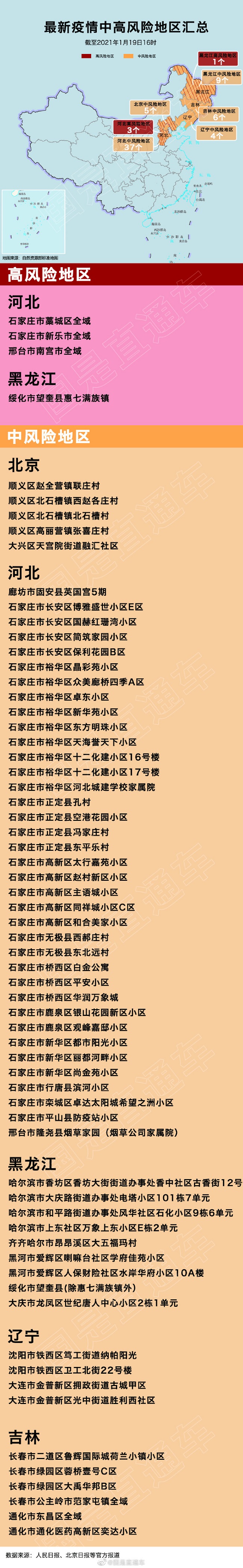 全国疫情风险等级地区名单.全国疫情风险区域名单-第1张图片