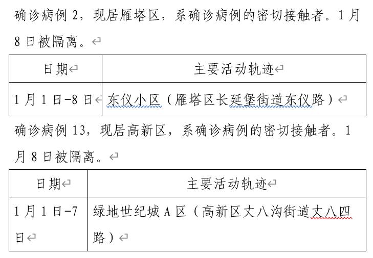 青岛公布13例确诊病例详情-青岛 确诊 13 例-第1张图片