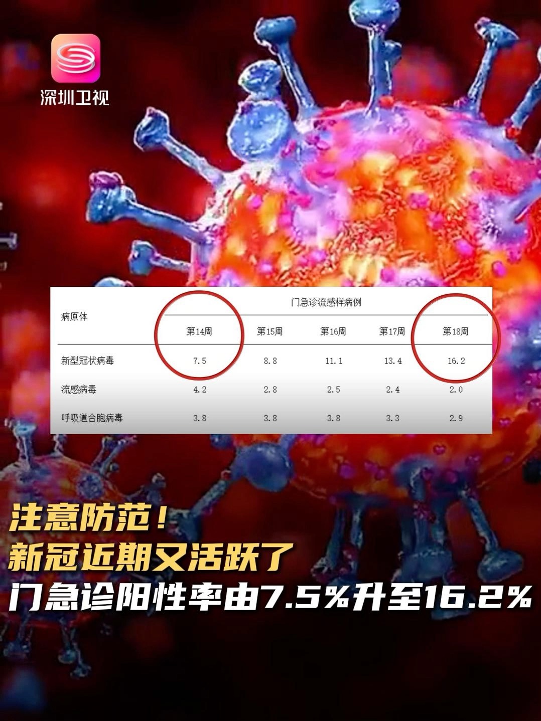 北京现混检初筛阳性〃北京新冠混合检测-第1张图片