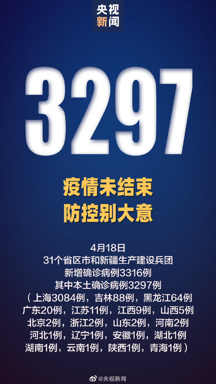 31省新增确诊28例︰(31省新增确诊2例 )-第1张图片