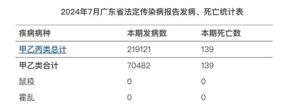 31省区新增32例确诊-31省区市新增确诊2-第2张图片