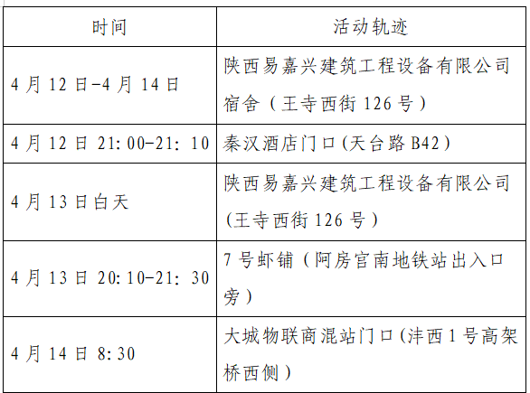 “西安通报2病例轨迹	” 西安2例确诊病例详情公布？-第1张图片