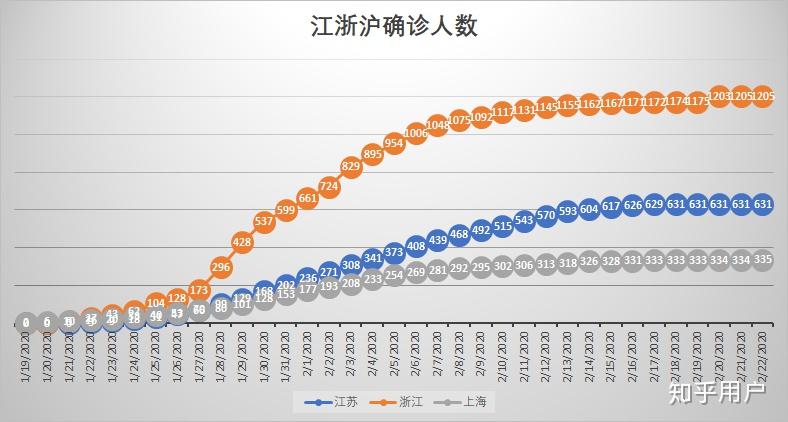 “31省新增16例确诊新疆13例” 31省新增确诊22例新疆17例？-第1张图片