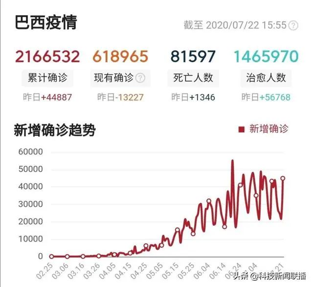 【美国疫情今天最新情况/美国疫情最新消息今天实时】-第3张图片