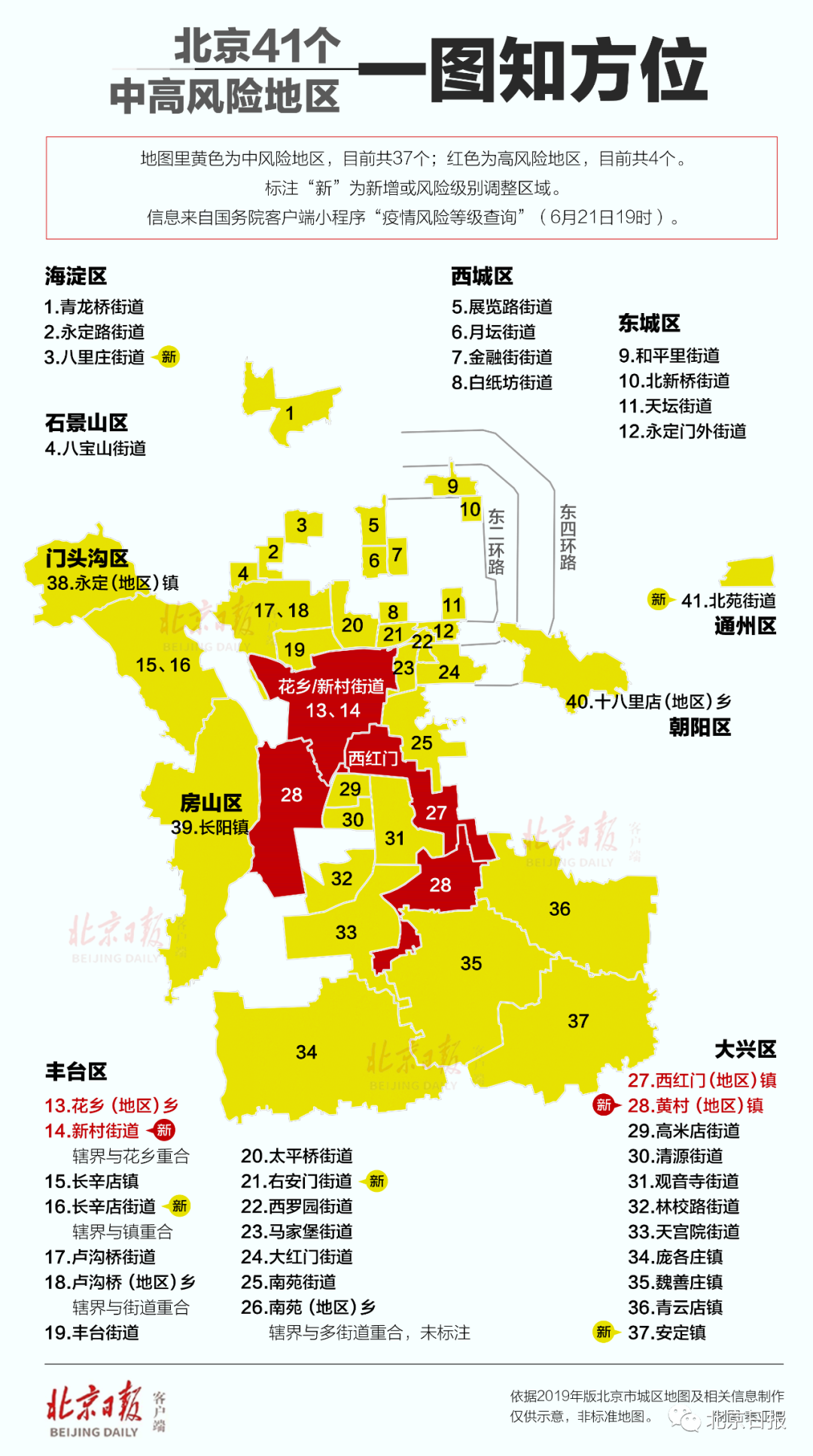 “成都风险地区已更新” 成都风险区域图等级划分最新？-第1张图片