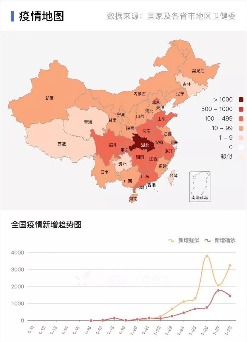 全国31省市疫情表〃全国31省疫情最新消息人数-第2张图片