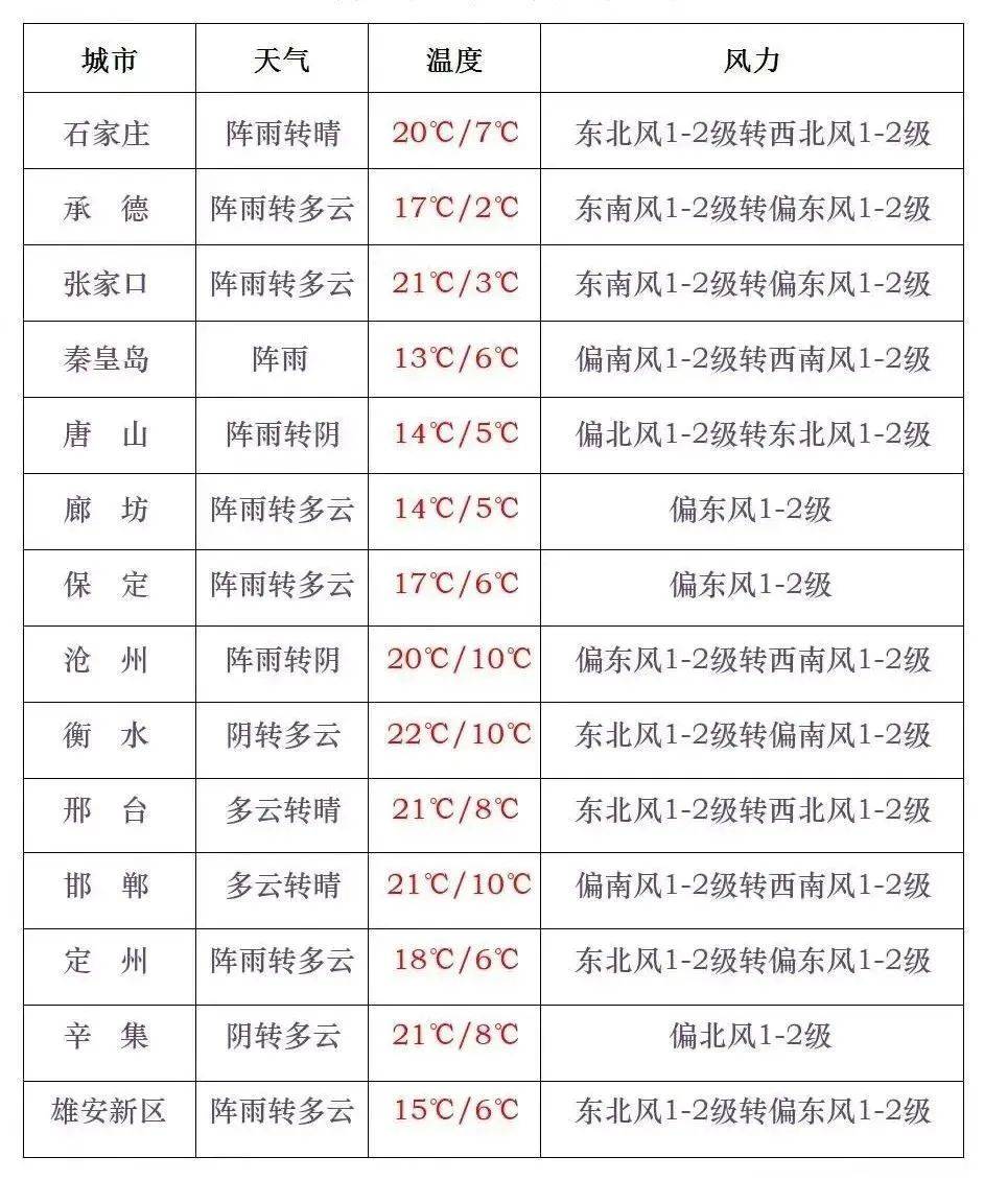 “石家庄最新疫情	” 石家庄最新疫情最新消息实时情况？-第1张图片