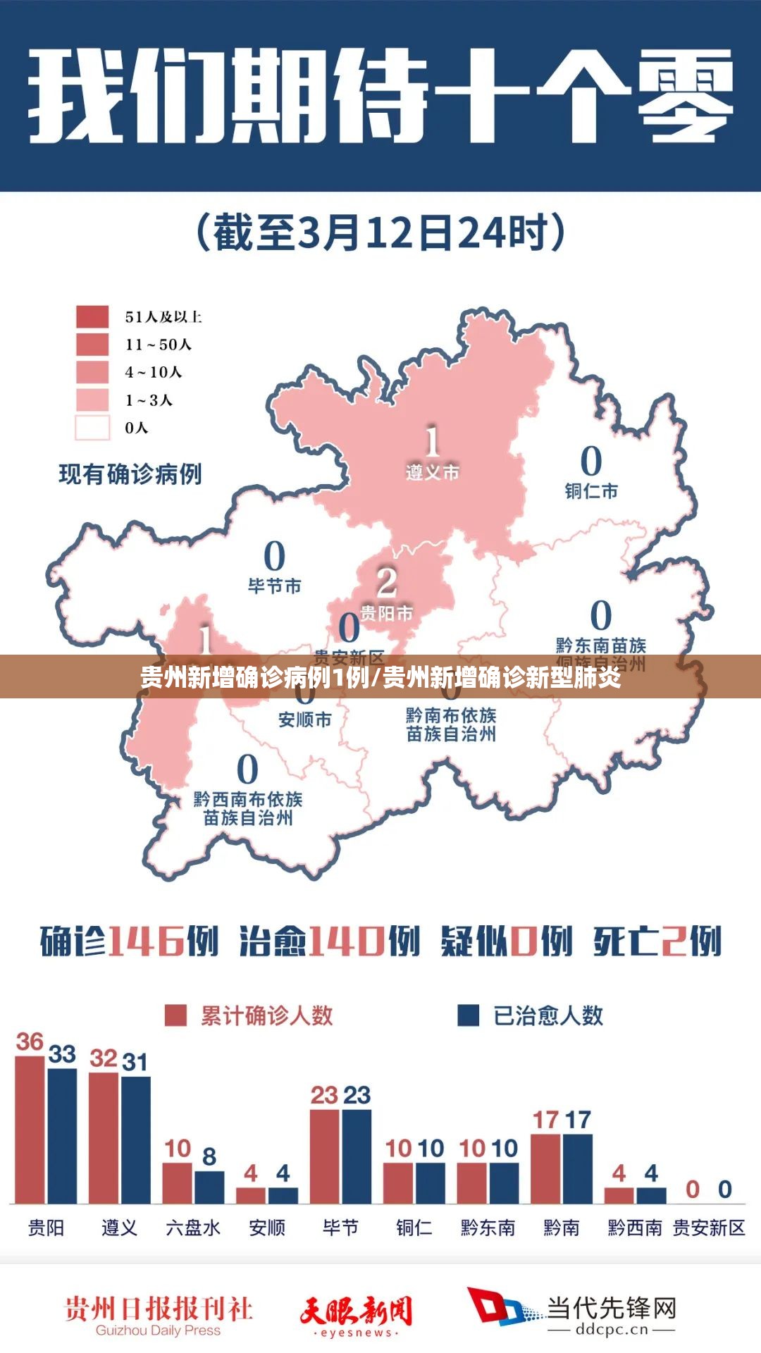 31省新增8例确诊.31省区市新增确诊8例含本土1例-第3张图片