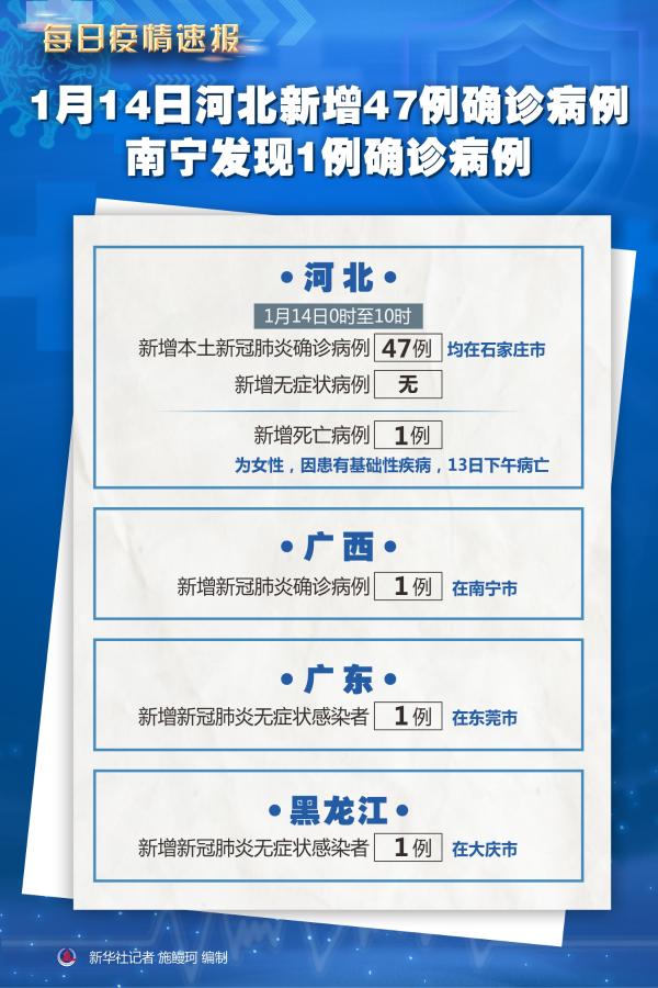 河北新增本土确诊21例-河北新增本土确诊病例33例轨迹-第2张图片