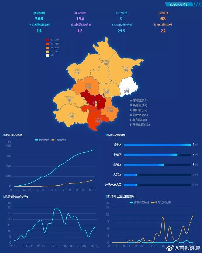 河南今日最新疫情.河南今日最新疫情情况-第1张图片