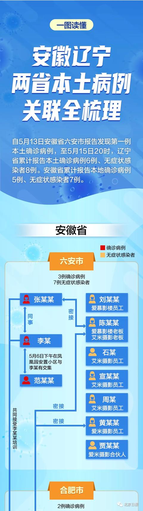 【西安本轮疫情源头/西安最新疫情源头】-第2张图片