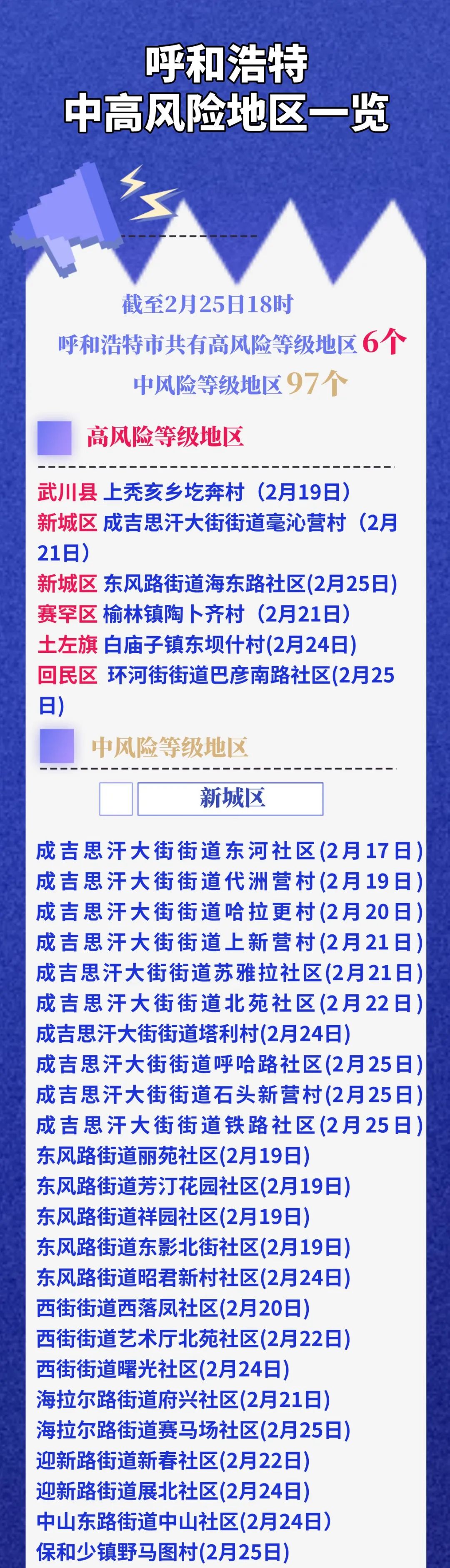 “江苏苏州疫情最新情况” 江苏苏州疫情最新消息风险等级？-第1张图片