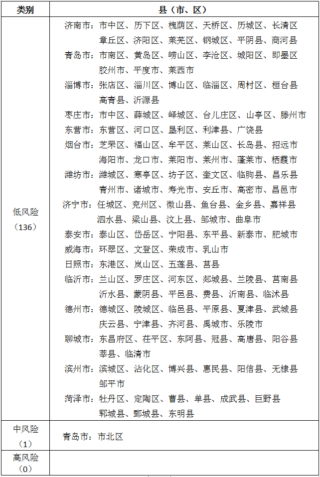 “江苏苏州疫情最新情况	” 江苏苏州疫情最新消息风险等级？-第2张图片