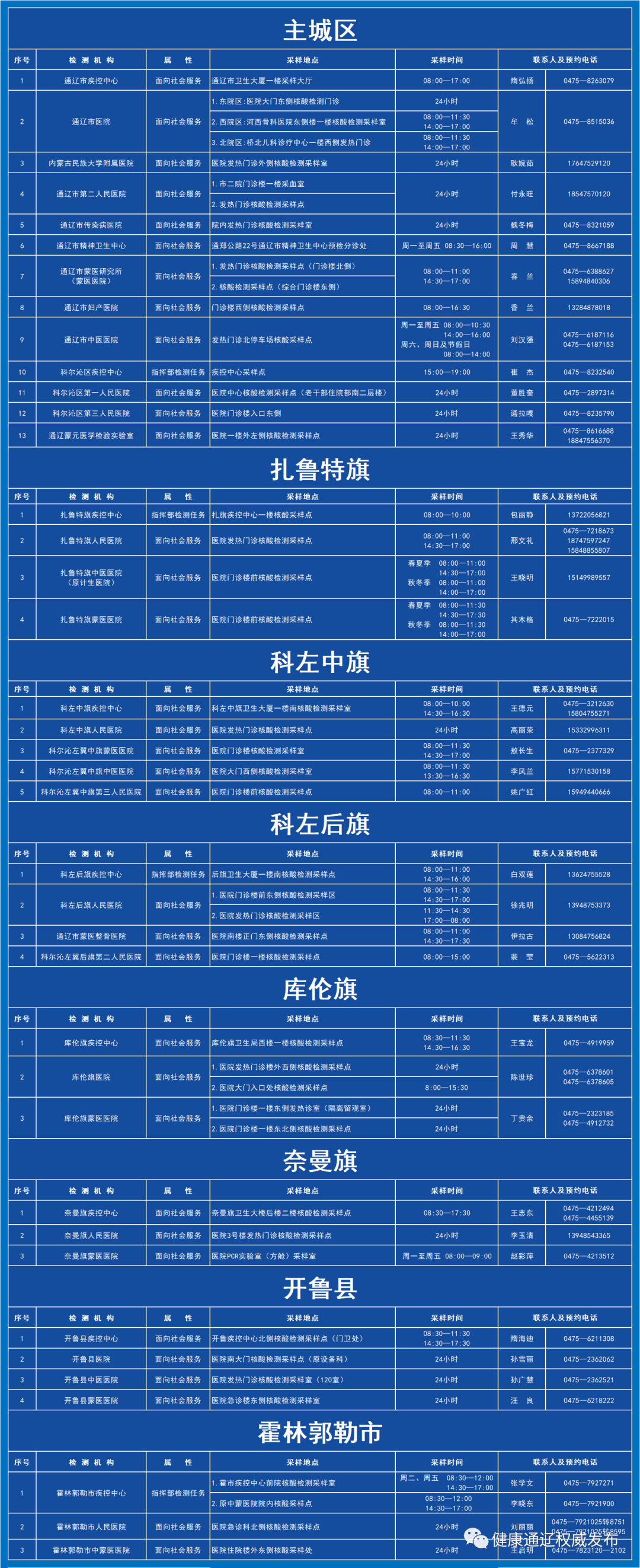 “上海疫情最新消息3月19日” 上海疫情最新通告？-第3张图片