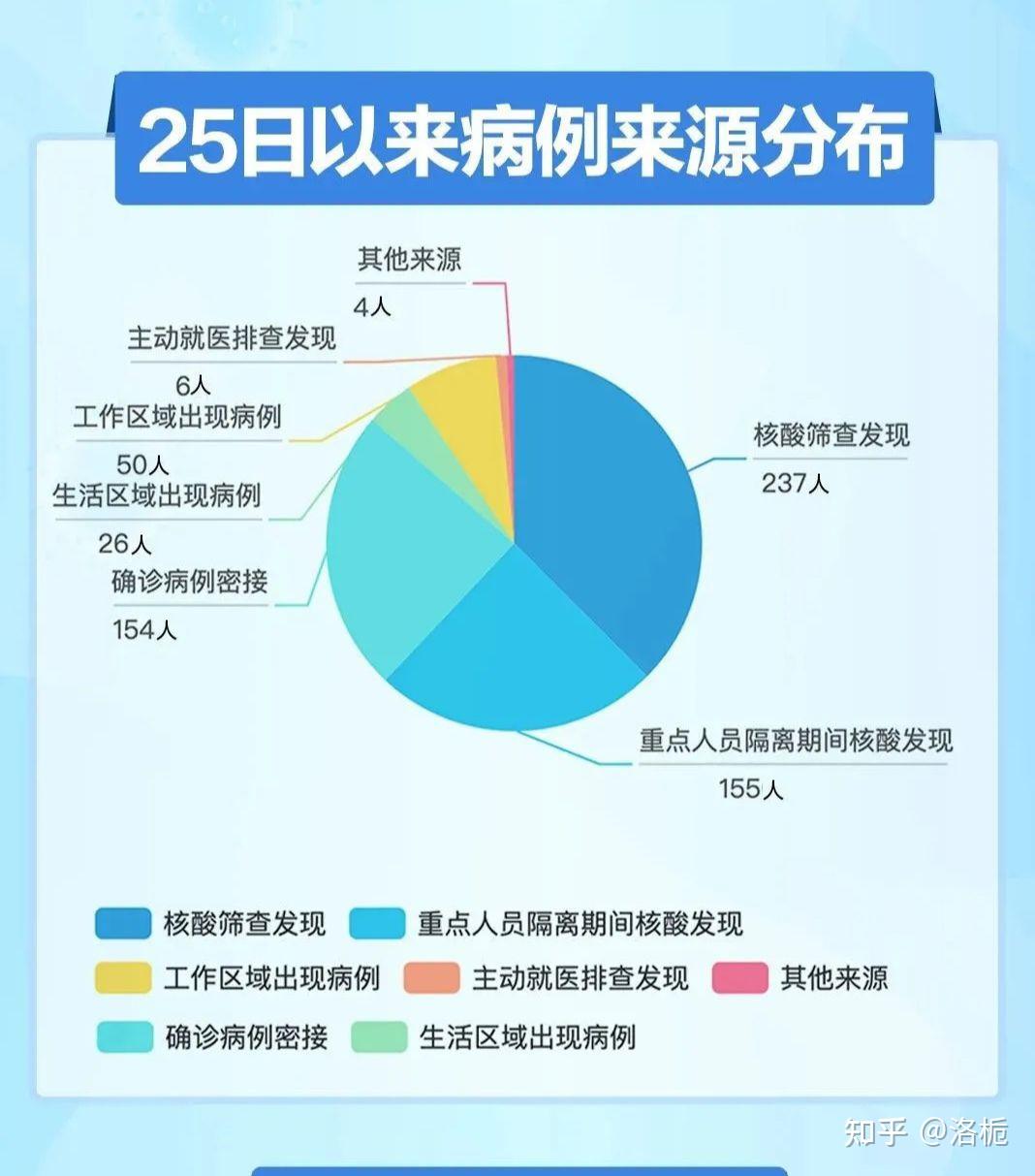 “西安突发24例阳性	” 西安突发24例阳性病例？-第1张图片