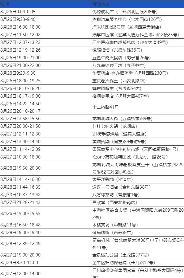 31省区市新增确诊5例本土3例.31省区市新增确诊22例 含本土2例-第2张图片