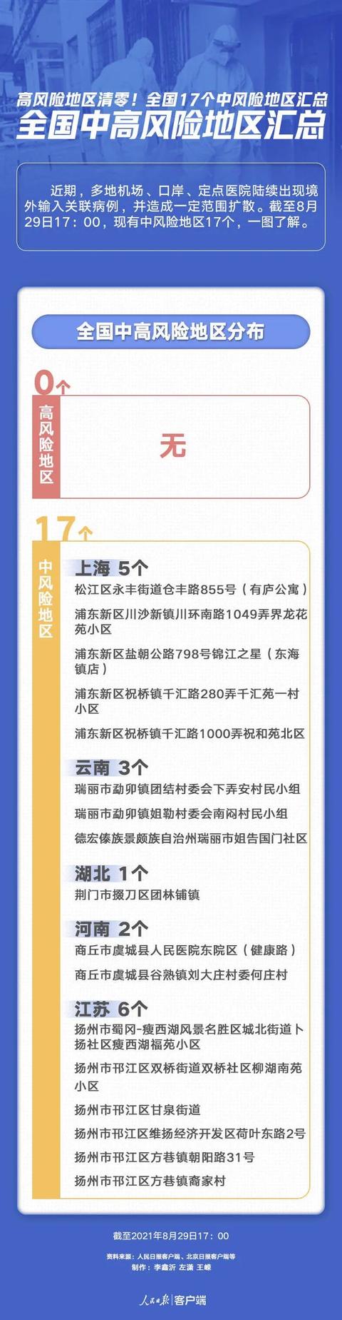 瑞丽一地降为中风险-瑞丽3地升级为高风险-第2张图片