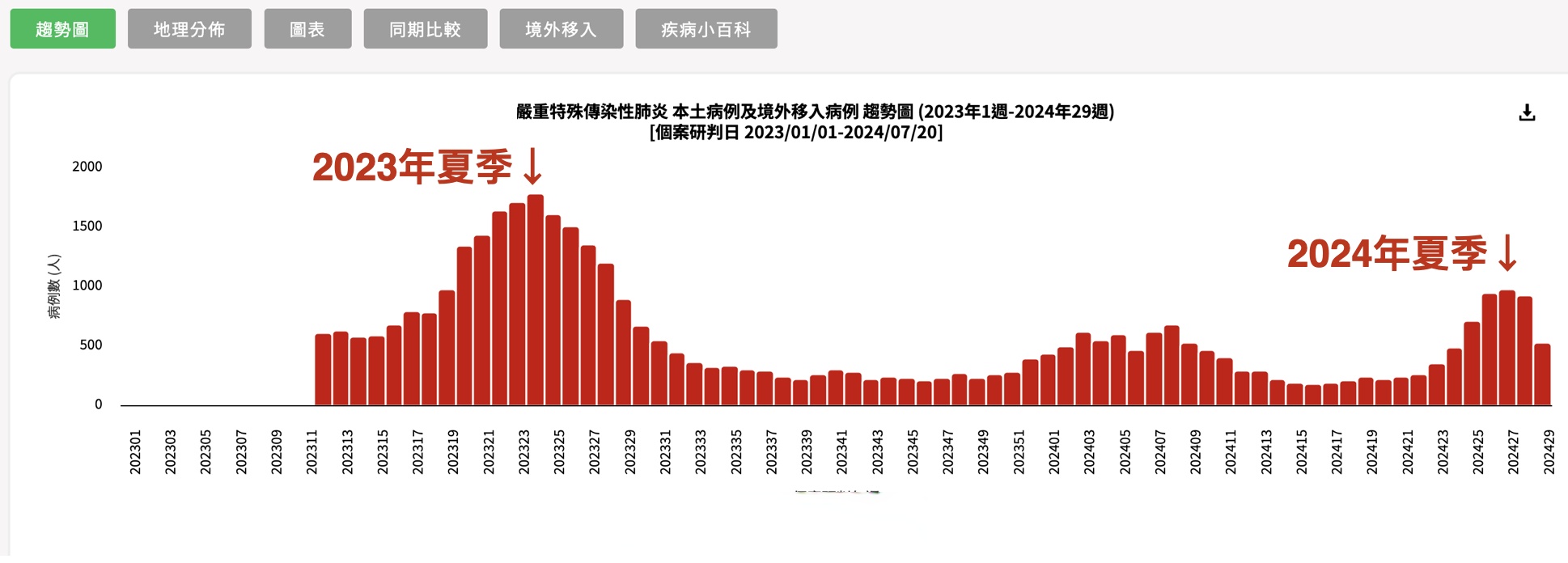 大连疫情最近新增︰(大连疫情最近新增数据)-第3张图片