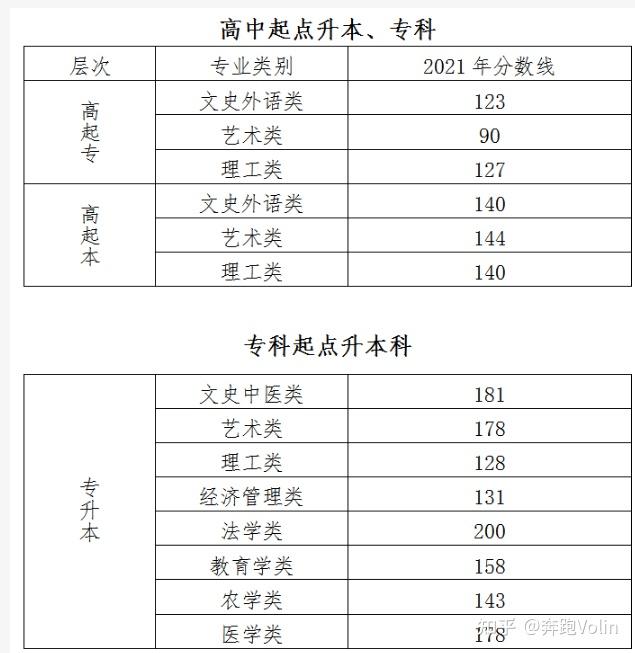 “2022今日高考	” 今日高考安排？-第3张图片