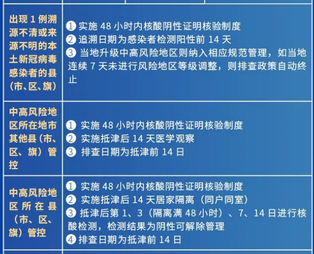 天津中高风险地区-天津 中高风险-第1张图片