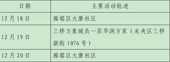 贵州新增确诊病例1例-贵州新增本土确诊病例5例活动轨迹-第3张图片