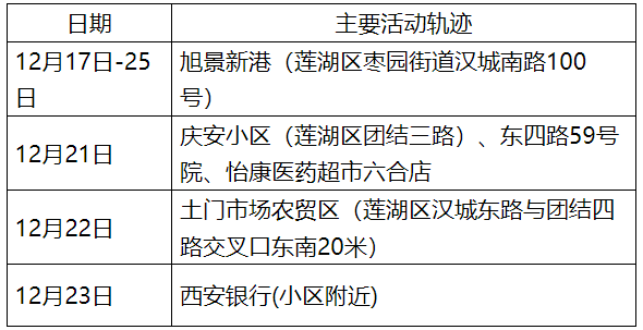 贵州新增确诊病例1例-贵州新增本土确诊病例5例活动轨迹-第2张图片