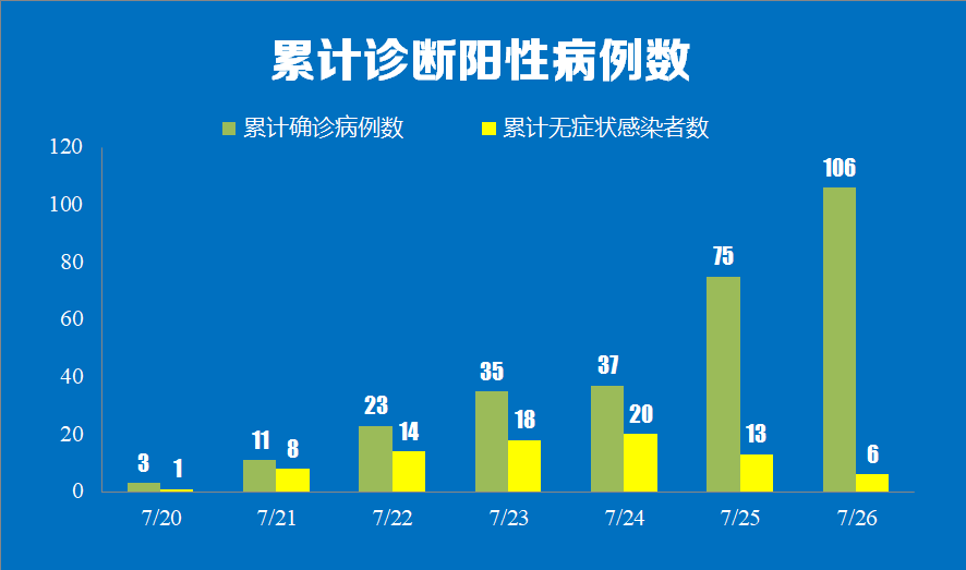 “江苏新增本土确诊病例3例” 江苏新增本土确诊病例1例轨迹？-第1张图片